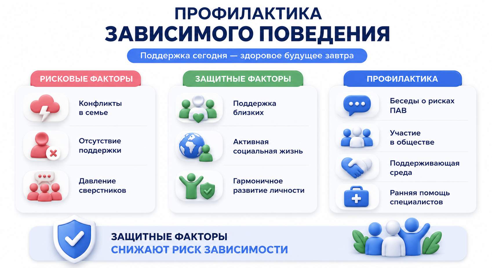 Инфографика на тему профилактики зависимого поведения